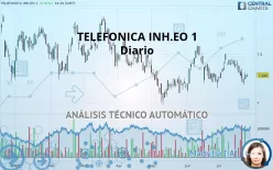 TELEFONICA INH.EO 1 - Diario