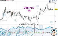 GBP/PLN - 1H