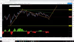 GBP/AUD - Settimanale