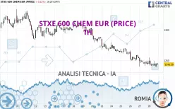 STXE 600 CHEM EUR (PRICE) - 1H