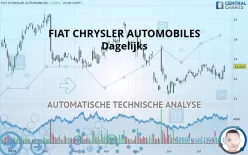 FIAT CHRYSLER AUTOMOBILES - Dagelijks