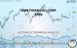 UMB FINANCIAL CORP. - Daily