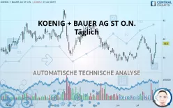 KOENIG + BAUER AG ST O.N. - Täglich