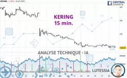 KERING - 15 min.