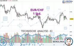 EUR/CHF - 1H