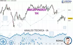 SMI20 INDEX - 1H