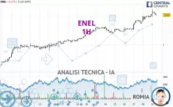 ENEL - 1H