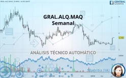 GRAL.ALQ.MAQ. - Semanal