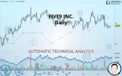 FIVE9 INC. - Daily