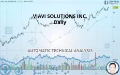 VIAVI SOLUTIONS INC. - Daily