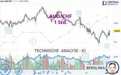 AUD/CHF - 1H