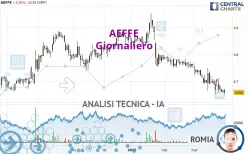 AEFFE - Giornaliero