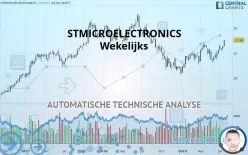 STMICROELECTRONICS - Wekelijks