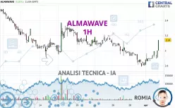 ALMAWAVE - 1H