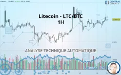 LITECOIN - LTC/BTC - 1H