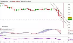 USD/CHF - Täglich