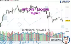 BITCOIN - BTC/EUR - Giornaliero