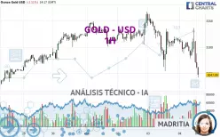 GOLD - USD - 1H