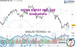 HOME DEPOT INC. THE - Giornaliero