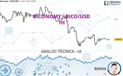 BICONOMY - BICO/USD - 1H
