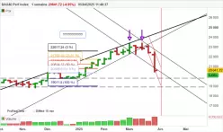 DAX40 PERF INDEX - Semanal