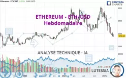 ETHEREUM - ETH/USD - Wekelijks