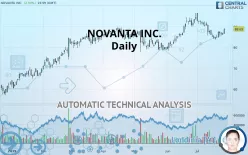 NOVANTA INC. - Daily