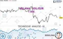 SOLANA - SOL/EUR - 1 uur