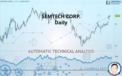 SEMTECH CORP. - Daily