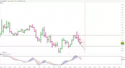 EUR/USD - 1 Std.