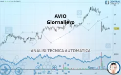 AVIO - Giornaliero