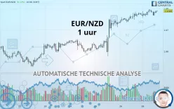 EUR/NZD - 1 uur