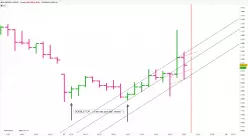 S&amp;P500 - MINI S&amp;P500 FULL0625 - 1 Std.