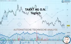 TAKKT AG O.N. - Täglich