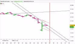 DAX40 PERF INDEX - Diario