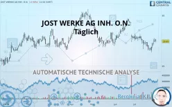 JOST WERKE SE INH. O.N. - Täglich