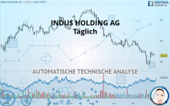 INDUS HOLDING AG - Täglich