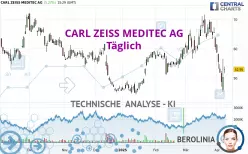 CARL ZEISS MEDITEC AG - Täglich