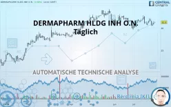 DERMAPHARM HLDG INH O.N. - Täglich