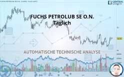 FUCHS SENA ST O.N. - Täglich