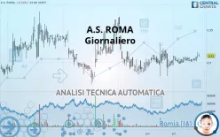 A.S. ROMA - Giornaliero