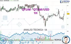 QTUM - QTUM/USD - 1H