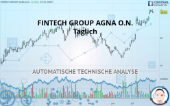 FLATEXDEGIRO AG NA O.N. - Täglich