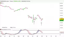 NASDAQ100 INDEX - 1H