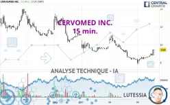 CERVOMED INC. - 15 min.