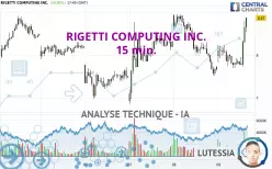 RIGETTI COMPUTING INC. - 15 min.