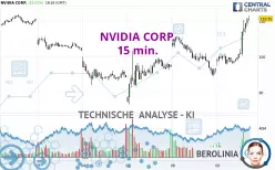 NVIDIA CORP. - 15 min.