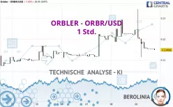 ORBLER - ORBR/USD - 1H