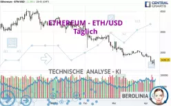 ETHEREUM - ETH/USD - Daily