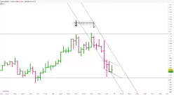 EUR/USD - 1H